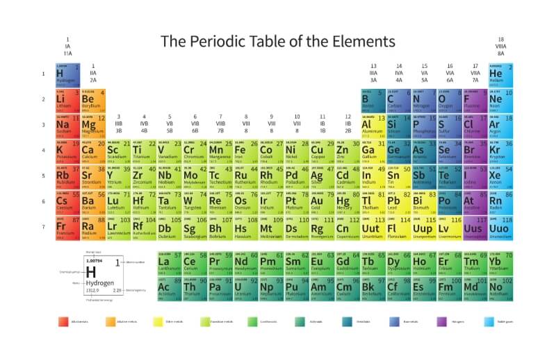 Runway to Reality: Embracing Periodic Table Fashion