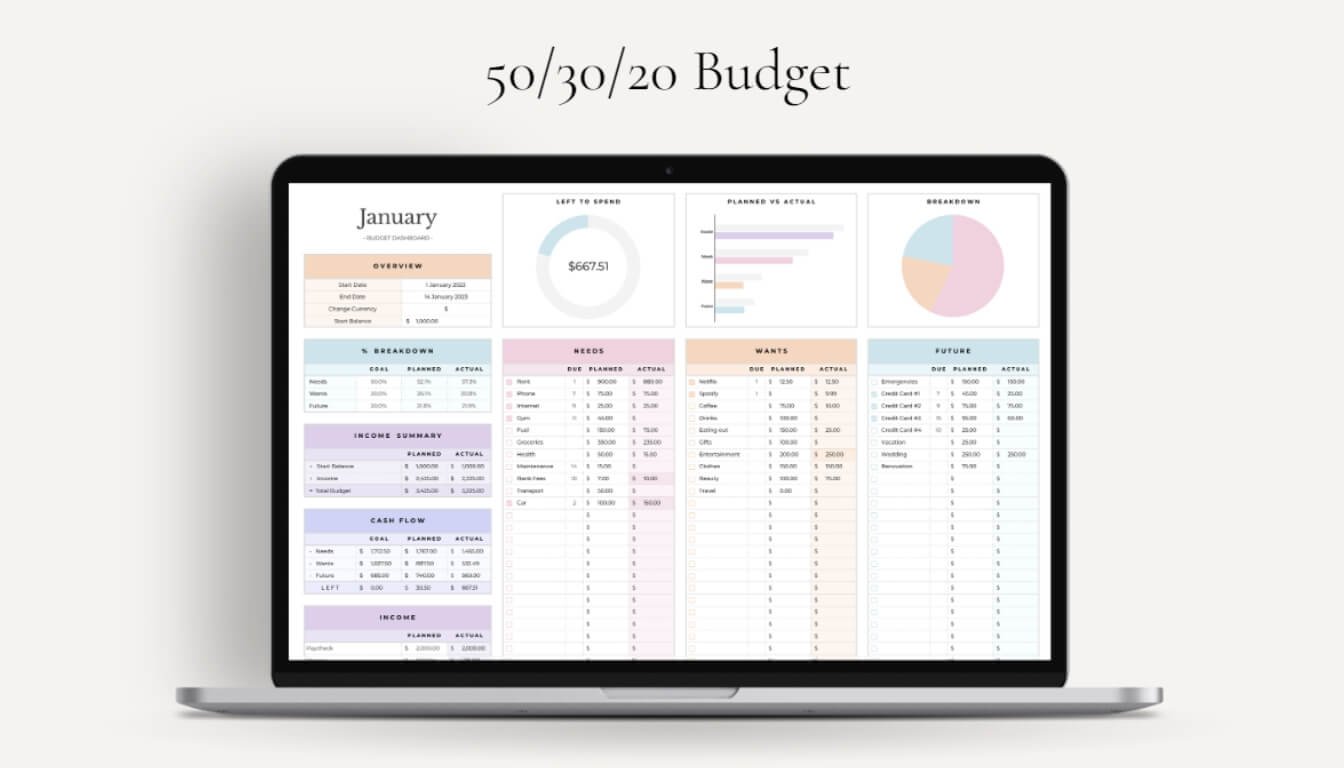 Spreadsheet showing budget allocation according to 50/30/20 rule in Google Sheets.